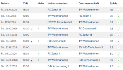 Bild zum Beitrag „Tischtennis-Jugend“