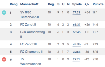 Bild zum Beitrag „Tischtennis-Jugend“
