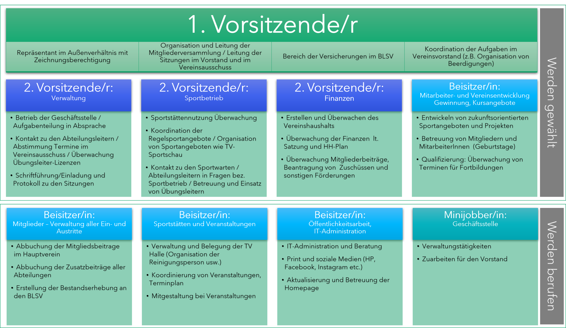 Bild zum Beitrag „Vorabinformation zur Wahl 2023“