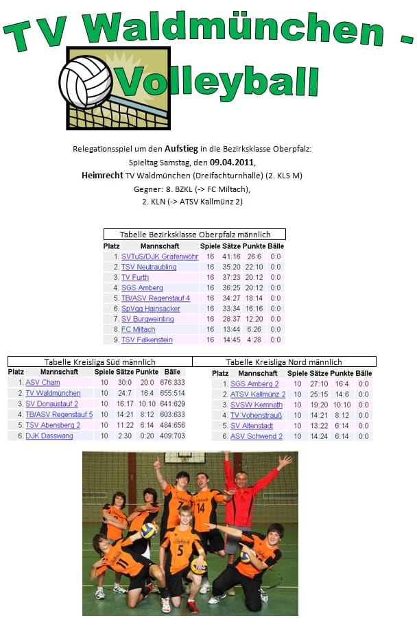 Bild zum Beitrag „Aufstieg Bezirksklasse Oberpfalz - Volleyball:“
